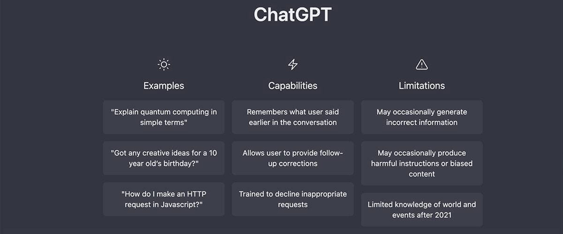 ChatGPT Token